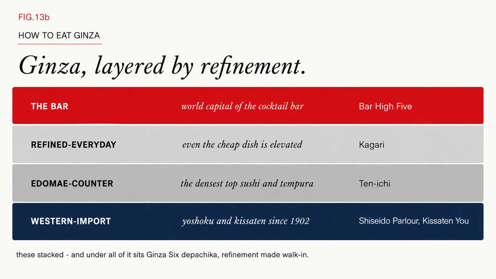 The refinement layers of Ginza dining