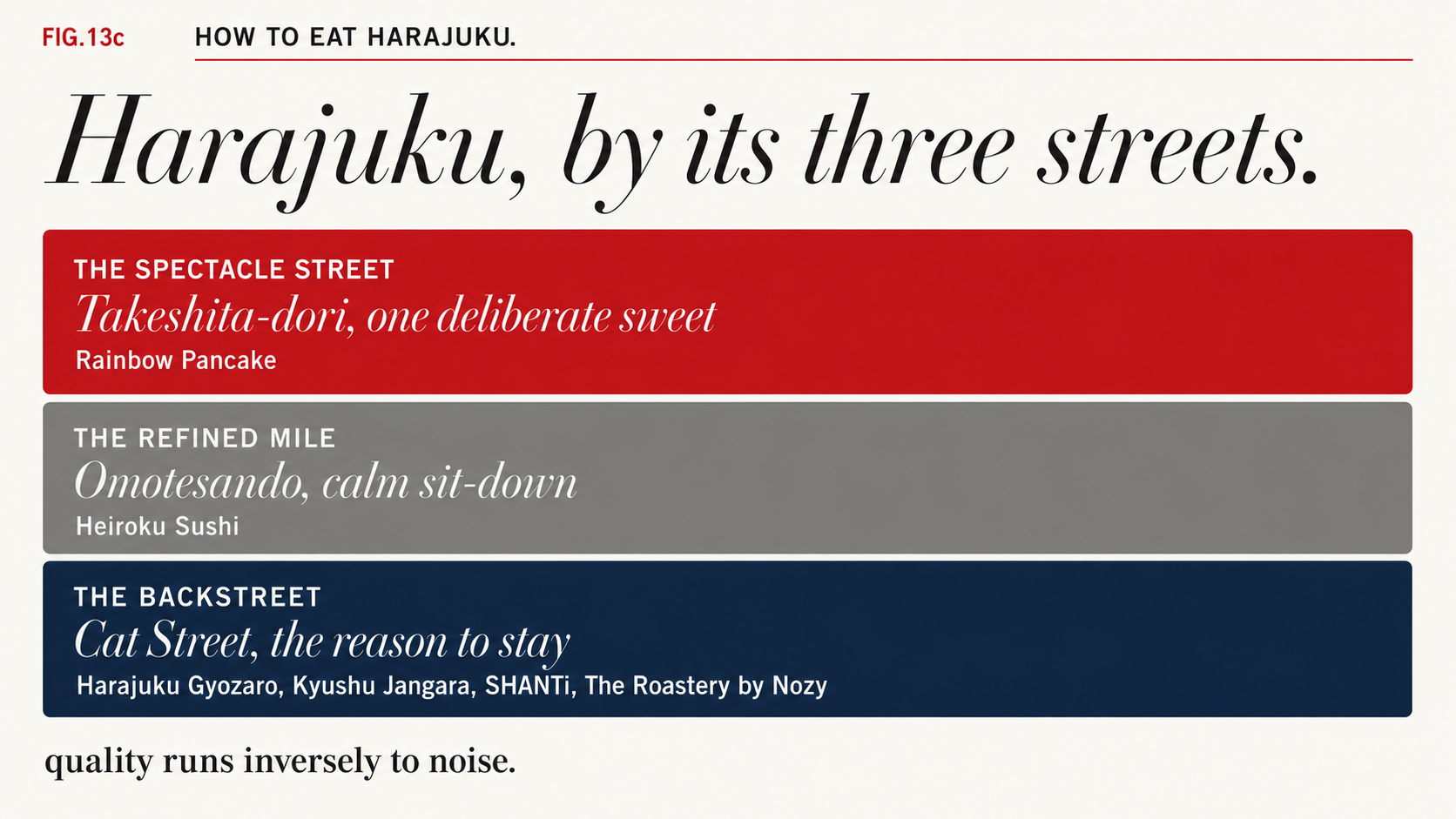 The three streets of Harajuku dining