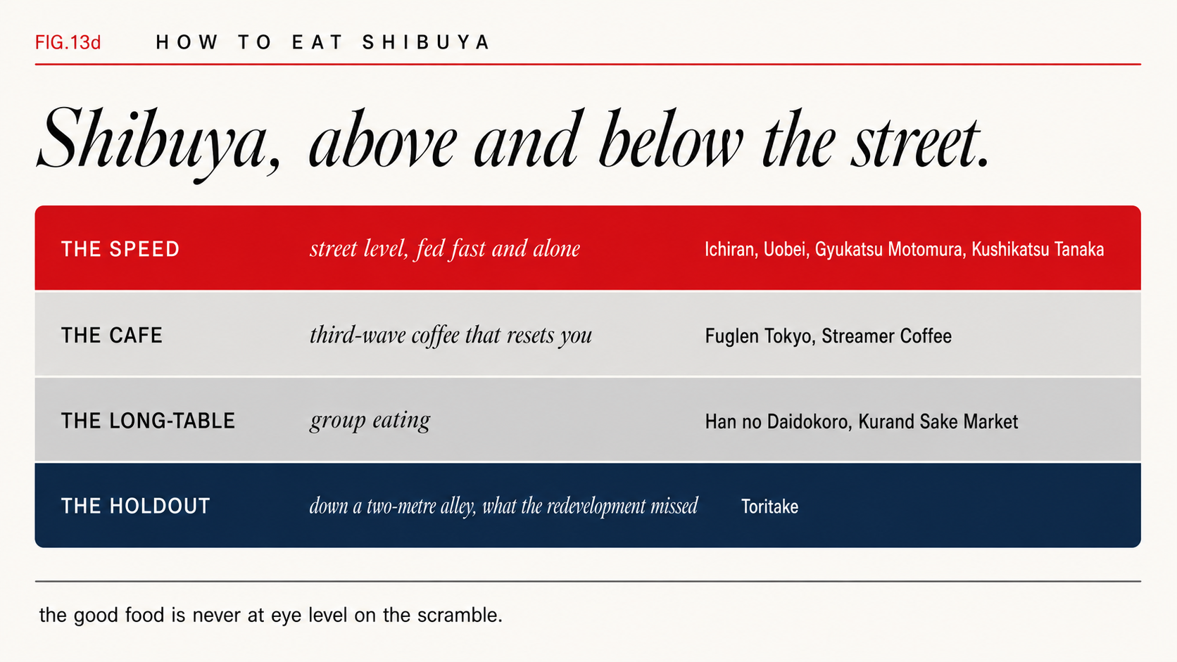Shibuya dining above and below the street