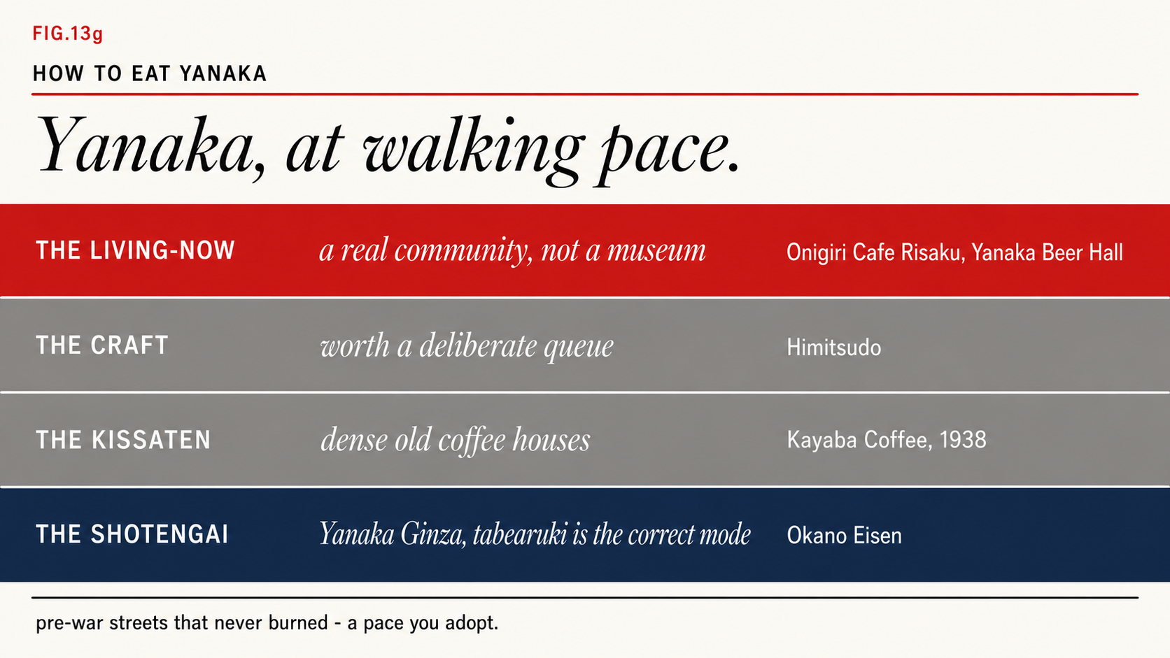 The layers of Yanaka dining