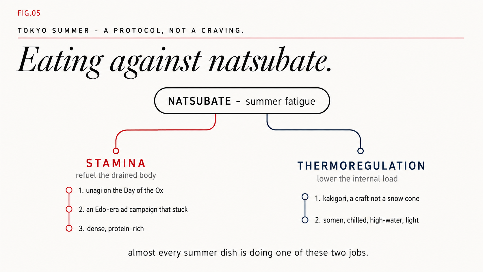 Tokyo summer eating: stamina versus thermoregulation