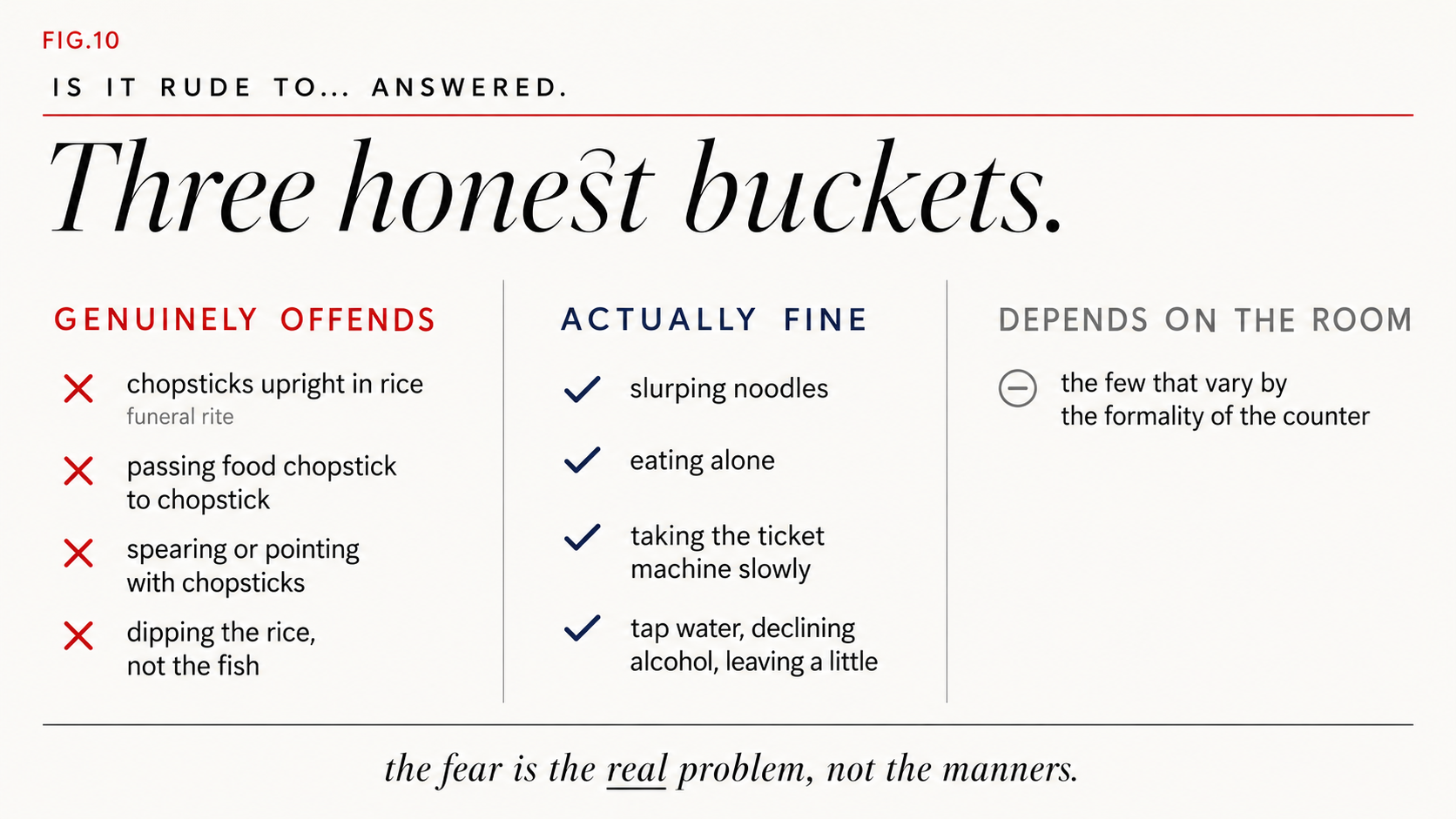 Tokyo dining etiquette sorted into three buckets
