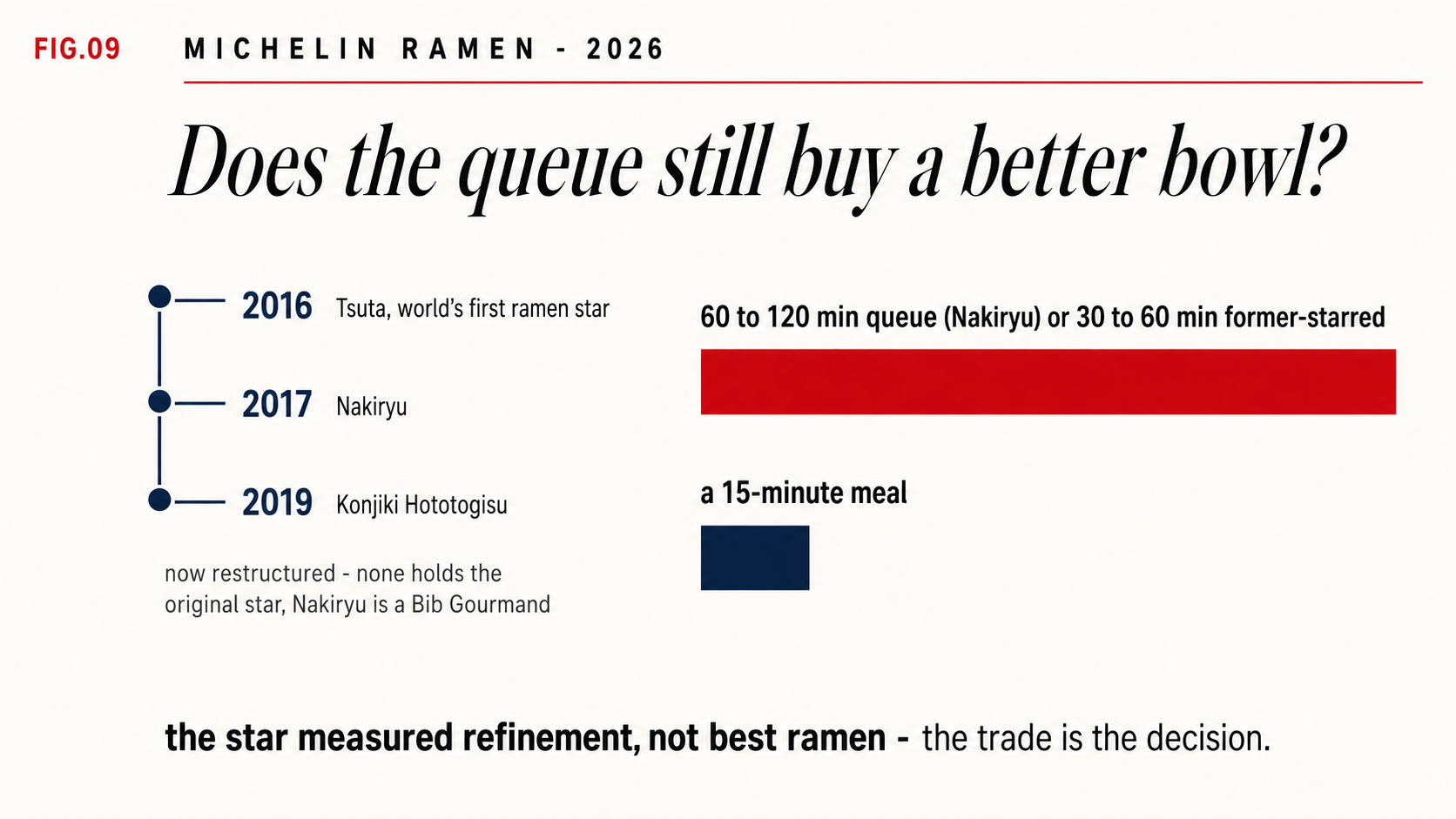 Michelin ramen star history and the queue cost