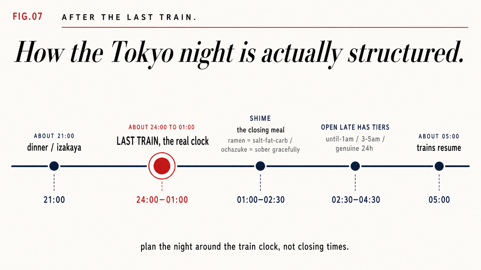 The structure of a late night in Tokyo