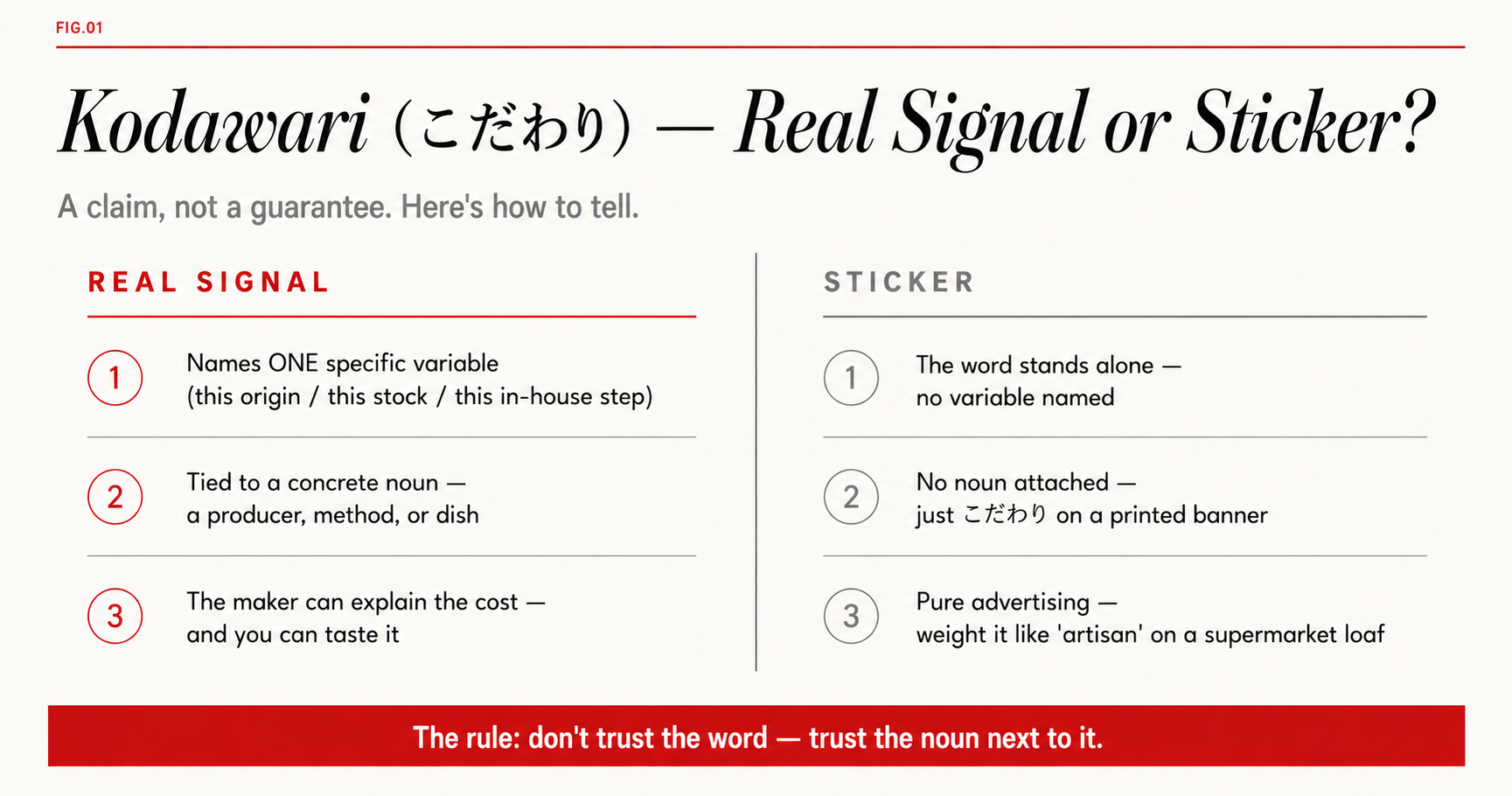 A two-column guide separating a real kodawari signal from a marketing sticker